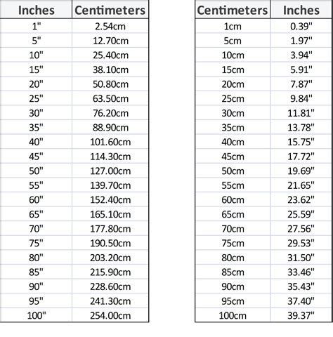 8.5 inches to cm